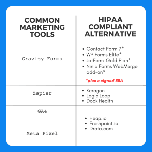 Common Marketing tools vs HIPAA Compliant Alternative tools